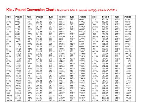 139 kg to lbs|how many pounds in a kilogram.